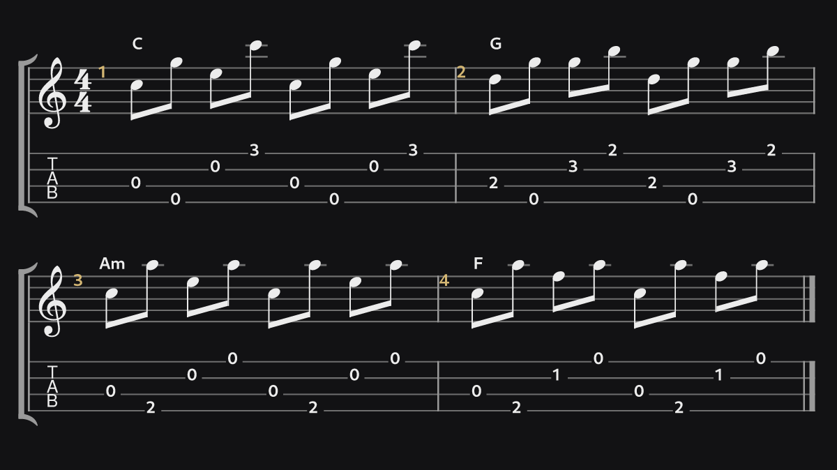 I–V–vi–IV Fingerpicking — notation